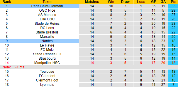Nhận định, soi kèo PSG vs Nantes, 3h00 ngày 10/12 - Ảnh 6