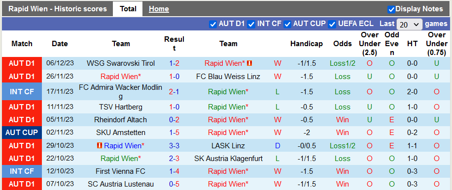 Nhận định, soi kèo Rapid Wien vs RB Salzburg, 20h30 ngày 9/12 - Ảnh 1