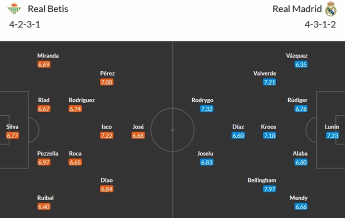 Nhận định, soi kèo Real Betis vs Real Madrid, 22h15 ngày 9/12 - Ảnh 5