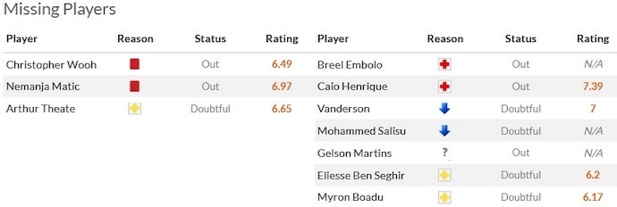 Nhận định, soi kèo Rennes vs AS Monaco, 23h00 ngày 9/12 - Ảnh 4