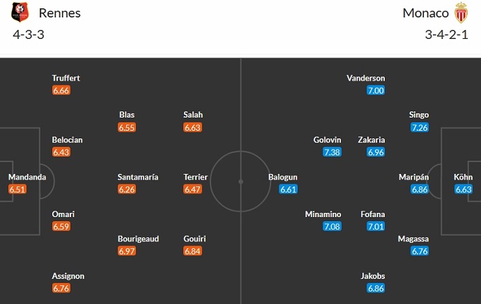 Nhận định, soi kèo Rennes vs AS Monaco, 23h00 ngày 9/12 - Ảnh 5