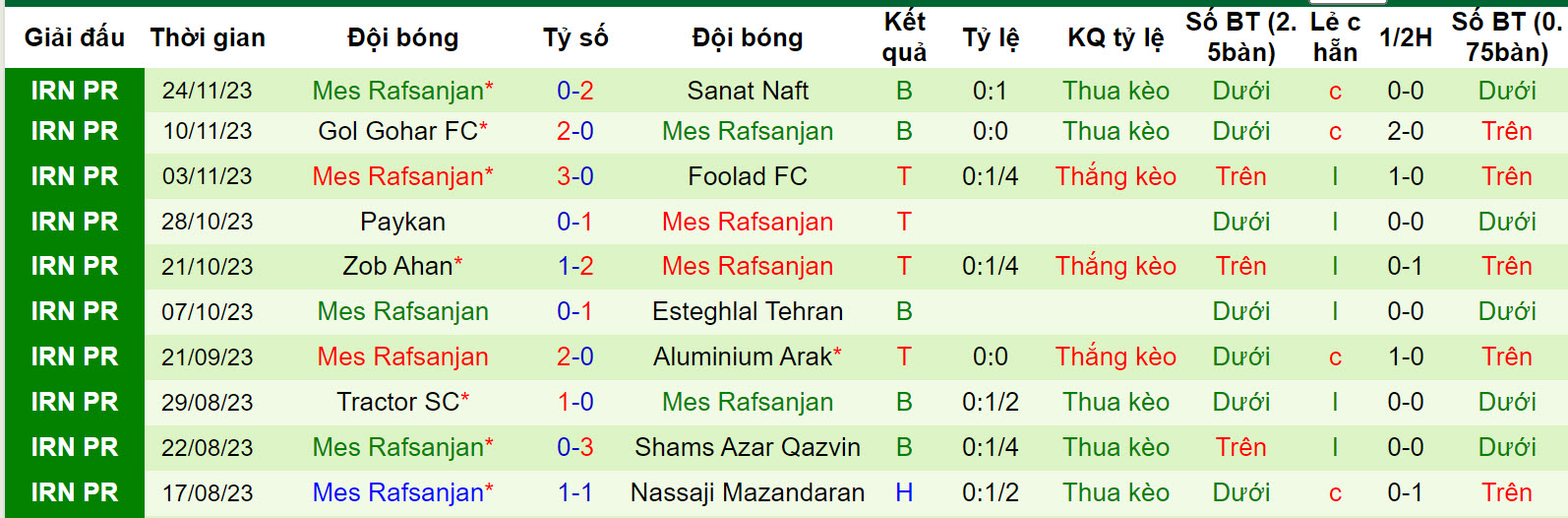 Nhận định, soi kèo Sepahan vs Mes Rafsanjan, 18h30 ngày 9/12 - Ảnh 2