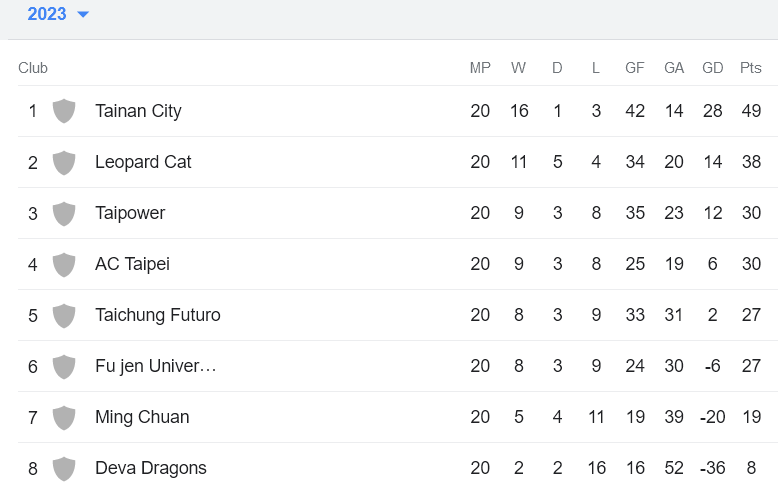 Nhận định, soi kèo Taipower vs Hang Yuen FC, 14h00 ngày 10/12 - Ảnh 4