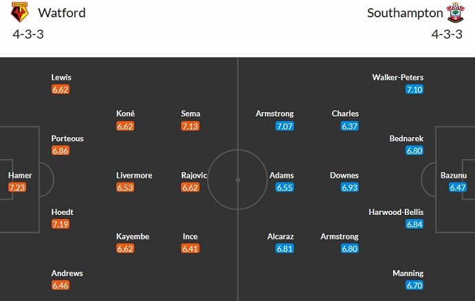 Nhận định, soi kèo Watford vs Southampton, 22h00 ngày 9/12 - Ảnh 5