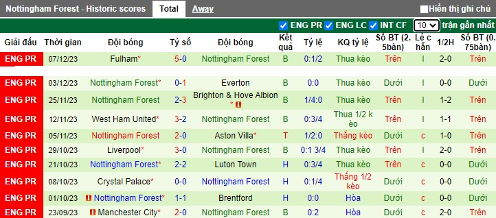 Nhận định, soi kèo Wolves vs Nottingham, 22h00 ngày 9/12 - Ảnh 2