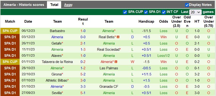 Nhận định, soi kèo Atletico Madrid vs Almeria, 20h00 ngày 10/12 - Ảnh 2