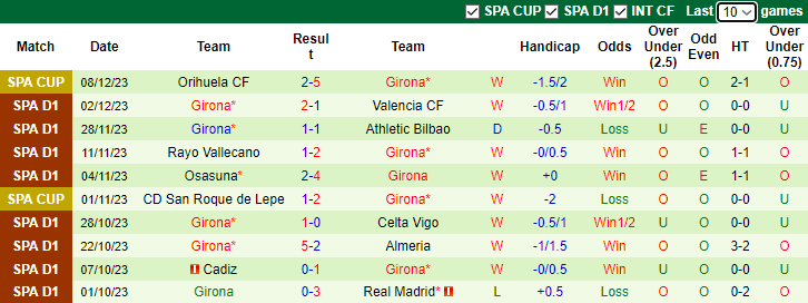 Nhận định, soi kèo Barcelona vs Girona, 3h00 ngày 11/12 - Ảnh 2