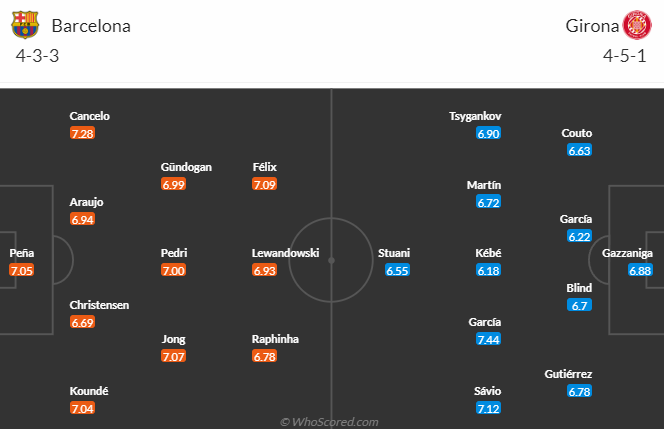 Nhận định, soi kèo Barcelona vs Girona, 3h00 ngày 11/12 - Ảnh 4