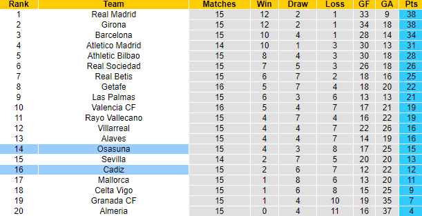 Nhận định, soi kèo Cadiz vs Osasuna, 0h30 ngày 11/12 - Ảnh 5