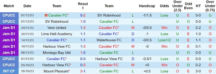 Nhận định, soi kèo Cavalier vs Mount Pleasant, 7h30 ngày 12/12 - Ảnh 1