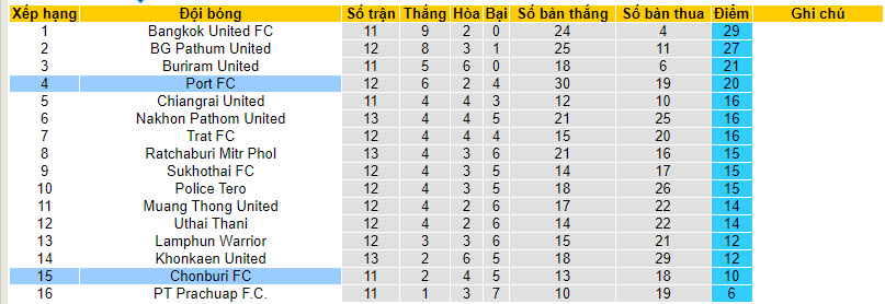Nhận định, soi kèo Chonburi FC vs Port FC, 18h00 ngày 10/12 - Ảnh 4