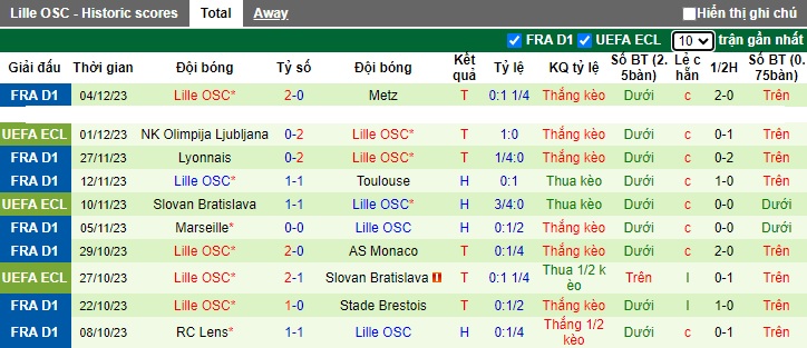 Nhận định, soi kèo Clermont Foot vs Lille, 21h00 ngày 10/12 - Ảnh 2