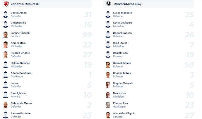 Nhận định, soi kèo Dinamo Bucuresti vs Universitatea, 1h45 ngày 12/12 - Ảnh 4