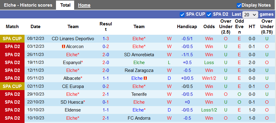 Nhận định, soi kèo Elche vs Cartagena, 20h00 ngày 10/12 - Ảnh 1