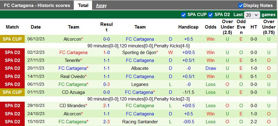 Nhận định, soi kèo Elche vs Cartagena, 20h00 ngày 10/12 - Ảnh 2