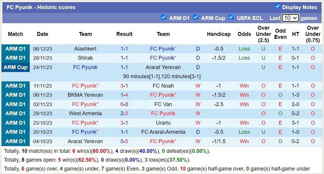 Nhận định, soi kèo FC Pyunik vs Ararat Yerevan, 17h00 ngày 11/12 - Ảnh 1