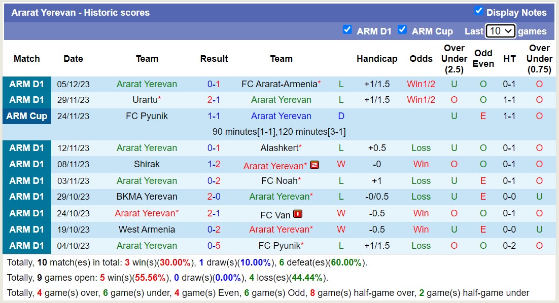 Nhận định, soi kèo FC Pyunik vs Ararat Yerevan, 17h00 ngày 11/12 - Ảnh 2
