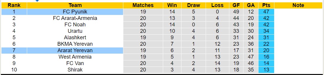 Nhận định, soi kèo FC Pyunik vs Ararat Yerevan, 17h00 ngày 11/12 - Ảnh 4