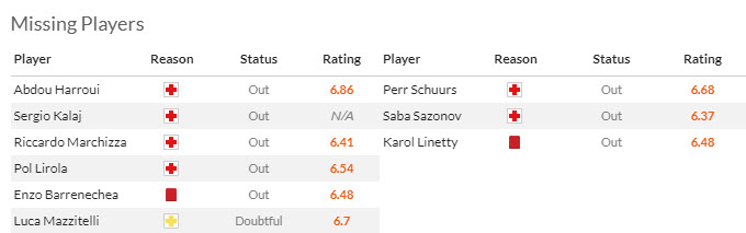 Nhận định, soi kèo Frosinone vs Torino, 18h30 ngày 10/12 - Ảnh 4