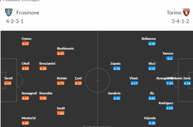 Nhận định, soi kèo Frosinone vs Torino, 18h30 ngày 10/12 - Ảnh 5