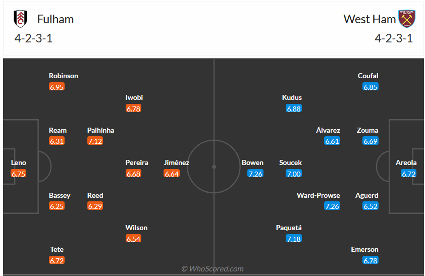 Nhận định, soi kèo Fulham vs West Ham, 21h00 ngày 10/12 - Ảnh 6