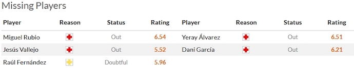 Nhận định, soi kèo Granada vs Athletic Bilbao, 22h15 ngày 10/12 - Ảnh 4