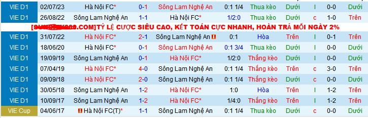 Nhận định, soi k&egrave;o H&agrave; Nội FC vs SLNA, 19h15 ng&agrave;y 10/12 - Ảnh 3