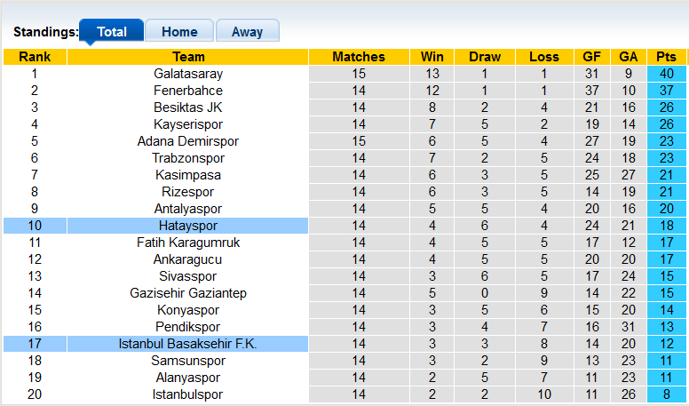 Nhận định, soi kèo Istanbul BB vs Hatayspor, 20h00 ngày 10/12 - Ảnh 4