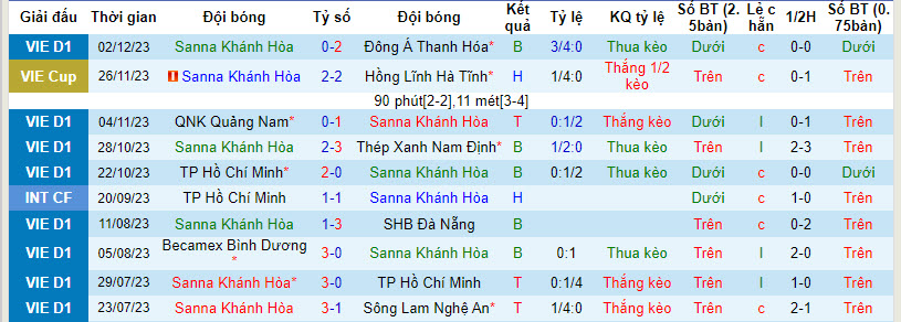 Nhận định, soi kèo Khánh Hòa vs Bình Dương, 18h00 ngày 10/12 - Ảnh 1