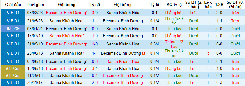 Nhận định, soi kèo Khánh Hòa vs Bình Dương, 18h00 ngày 10/12 - Ảnh 3
