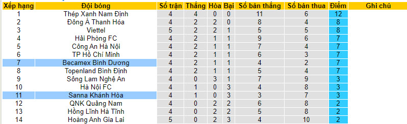 Nhận định, soi kèo Khánh Hòa vs Bình Dương, 18h00 ngày 10/12 - Ảnh 4