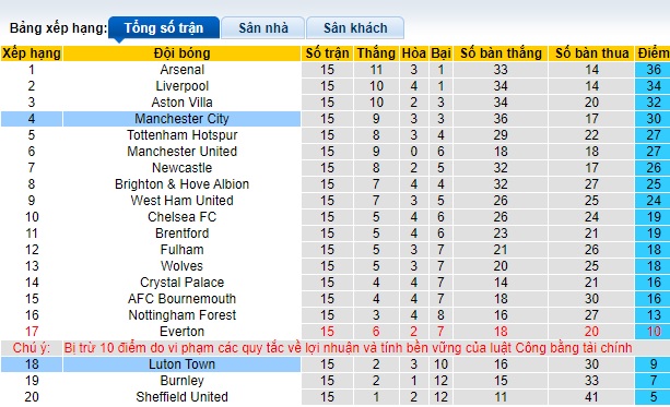 Nhận định, soi kèo Luton vs Man City, 21h00 ngày 10/12 - Ảnh 3