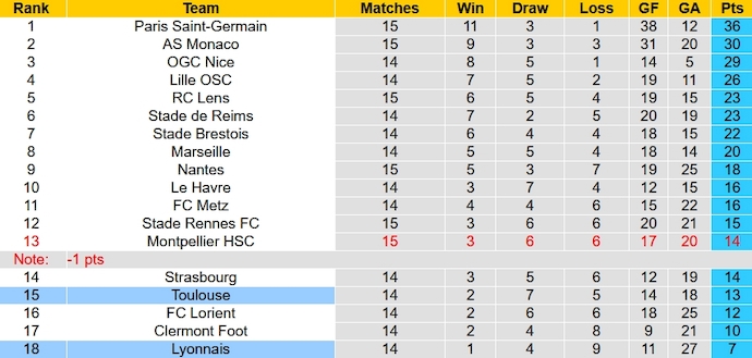Nhận định, soi kèo Lyon vs Toulouse, 23h05 ngày 10/12 - Ảnh 6