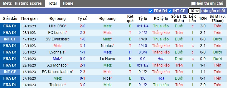 Nhận định, soi kèo Metz vs Brest, 21h00 ngày 10/12 - Ảnh 1