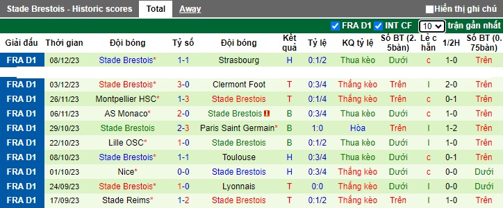 Nhận định, soi kèo Metz vs Brest, 21h00 ngày 10/12 - Ảnh 2