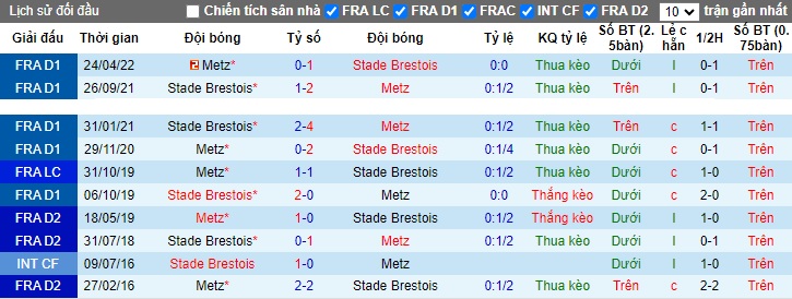 Nhận định, soi kèo Metz vs Brest, 21h00 ngày 10/12 - Ảnh 3