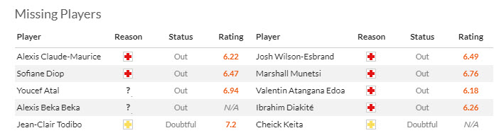 Nhận định, soi kèo Nice vs Reims, 19h00 ngày 10/12 - Ảnh 4