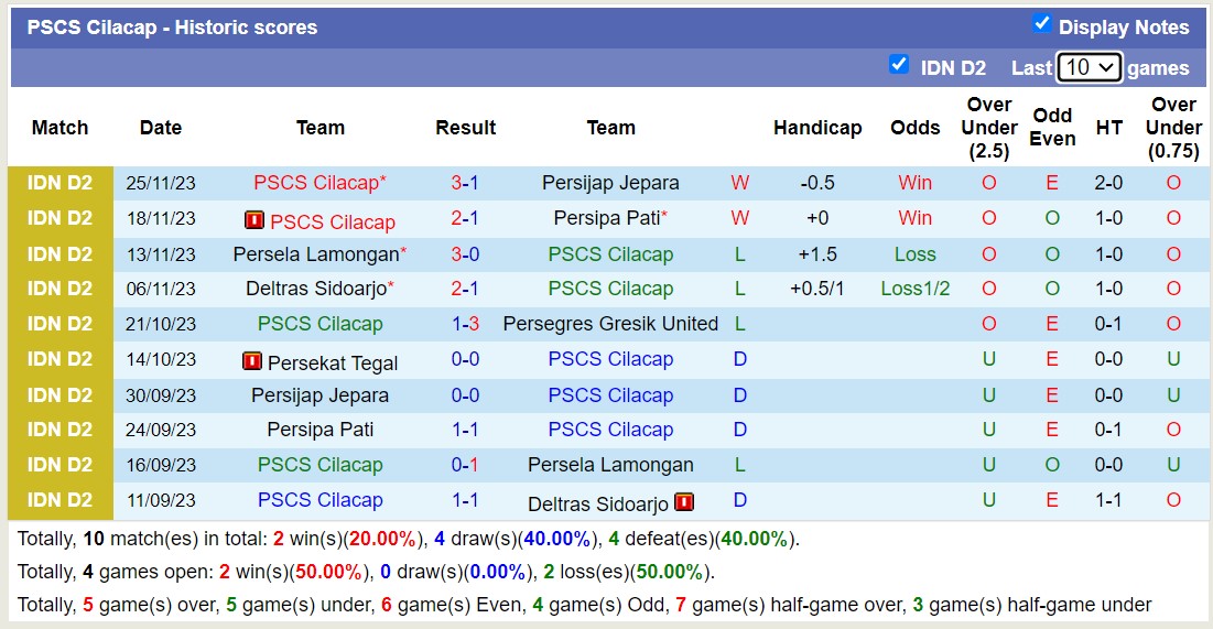 Nhận định, soi kèo PSCS Cilacap vs Persekat Tegal, 15h00 ngày 11/12 - Ảnh 1