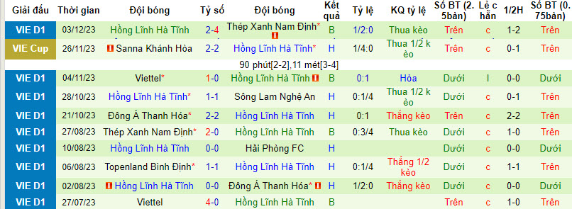 Nhận định, soi kèo Quảng Nam vs Hà Tĩnh, 17h00 ngày 10/12 - Ảnh 2