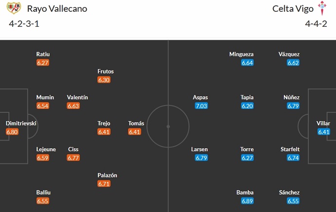 Nhận định, soi kèo Rayo Vallecano vs Celta Vigo, 3h00 ngày 12/12 - Ảnh 5