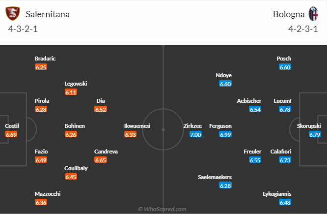 Nhận định, soi kèo Salernitana vs Bologna, 0h00 ngày 11/12 - Ảnh 4