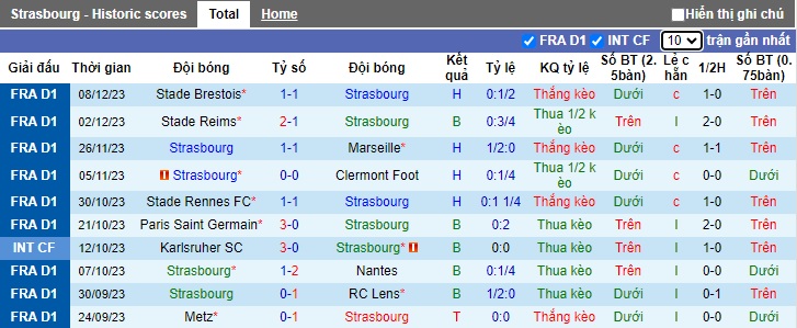 Nhận định, soi kèo Strasbourg vs Le Havre, 21h00 ngày 10/12 - Ảnh 1