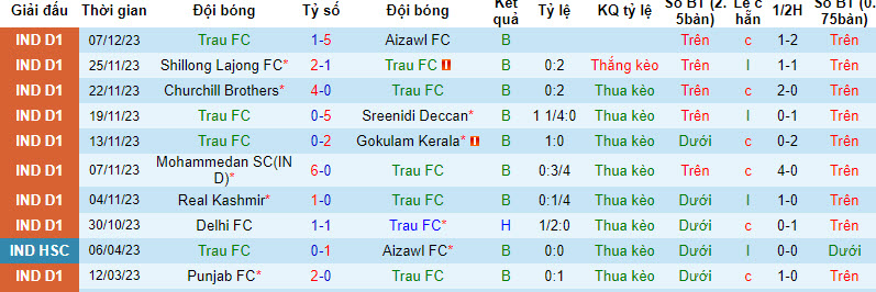 Nhận định, soi kèo Trau FC vs Inter Kashi, 18h00 ngày 10/12 - Ảnh 1