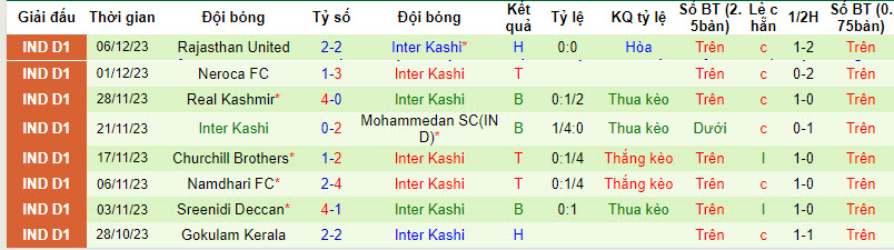 Nhận định, soi kèo Trau FC vs Inter Kashi, 18h00 ngày 10/12 - Ảnh 2