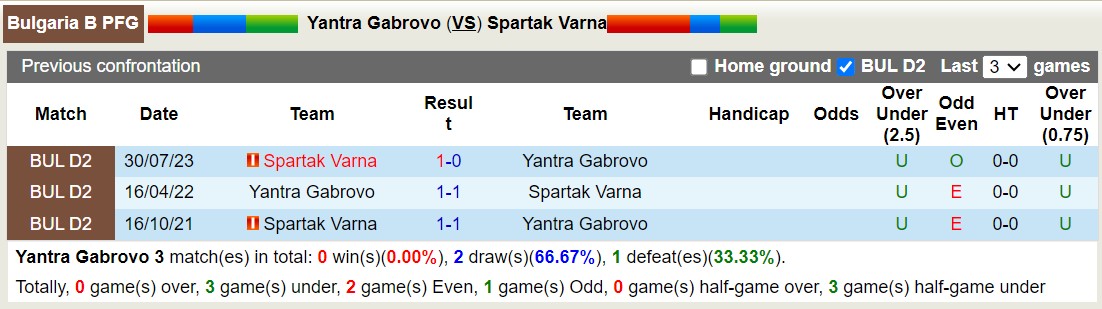 Nhận định, soi kèo Yantra Gabrovo vs Spartak Varna, 17h15 ngày 11/12 - Ảnh 3