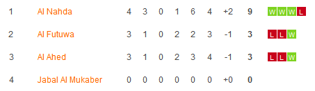 Nhận định, soi k&egrave;o Al-Ahed vs Al Foutoua Club, 23h00 ng&agrave;y 12/12 - Ảnh 4