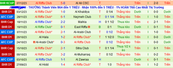 Nhận định, soi k&egrave;o Al Zawraa vs Al Riffa Club, 23h00 ng&agrave;y 12/12 - Ảnh 3