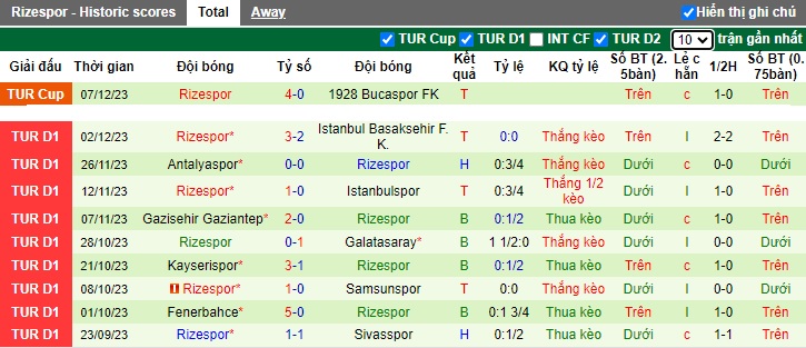 Nhận định, soi kèo Ankaragucu vs Rizespor, 0h00 ngày 12/12 - Ảnh 2