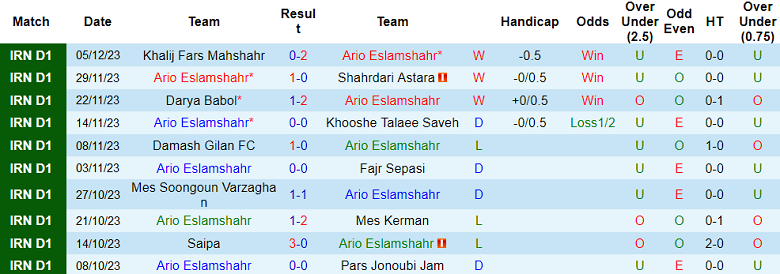 Nhận định, soi kèo Ario Eslamshahr vs Kheybar, 17h30 ngày 12/12 - Ảnh 1
