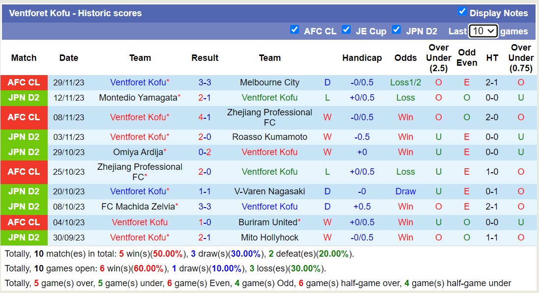 Nhận định, soi kèo Buriram United vs Ventforet Kofu, 16h30 ngày 12/12 - Ảnh 2